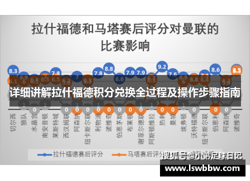 详细讲解拉什福德积分兑换全过程及操作步骤指南